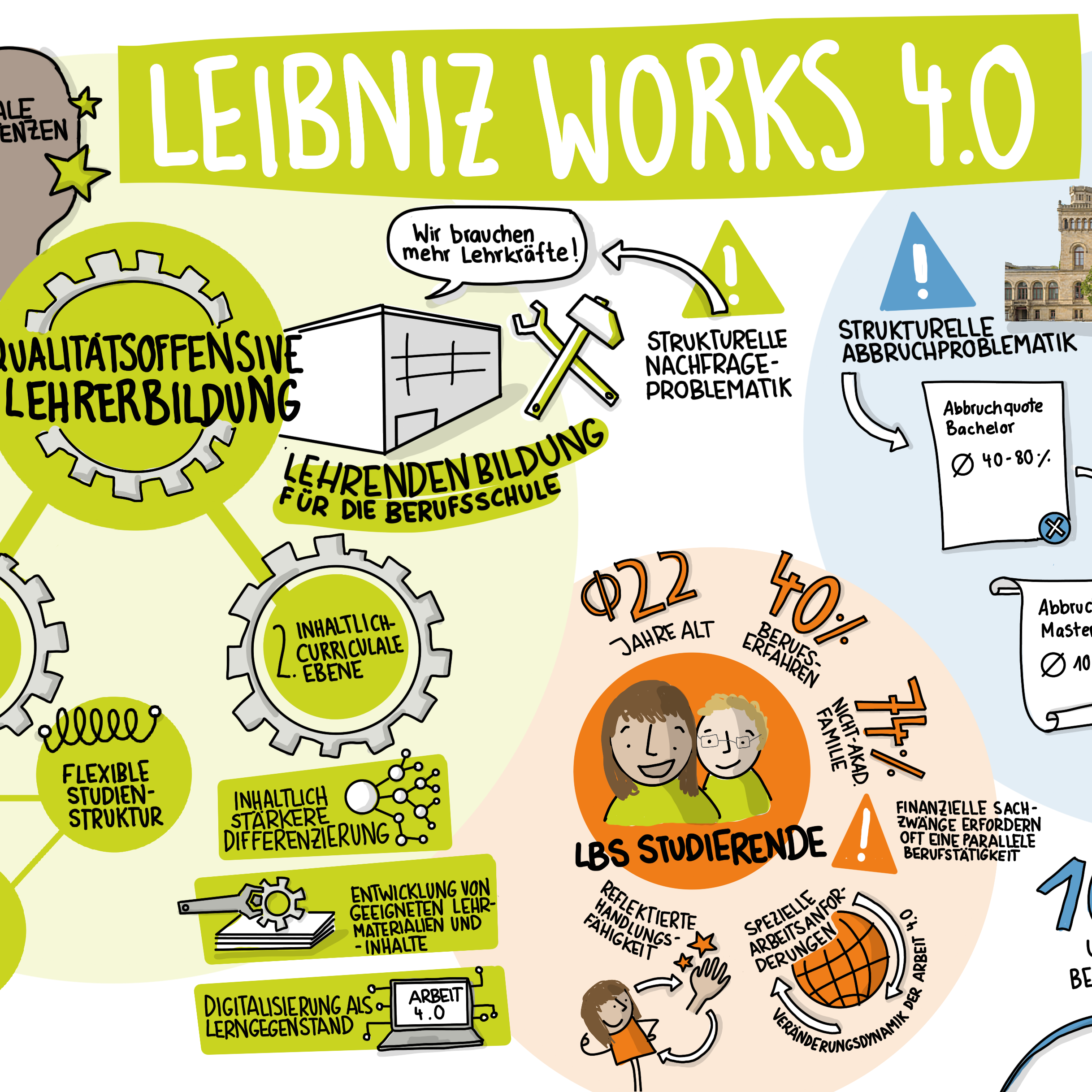 Öffnen Leibniz Works 4.0_LSE_CC-BY-SA 4.0.png
